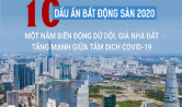 10 Dấu ấn bất động sản 2020: Một năm biến động dữ dội, Giá nhà đất tăng mạnh giữa tâm dịch Covid-19