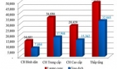 Bất động sản 2021: Sẽ nóng với làn sóng nhà đầu tư F0?