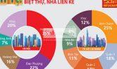 [Infographics] Toàn cảnh thị trường bất động sản quý 1/2021